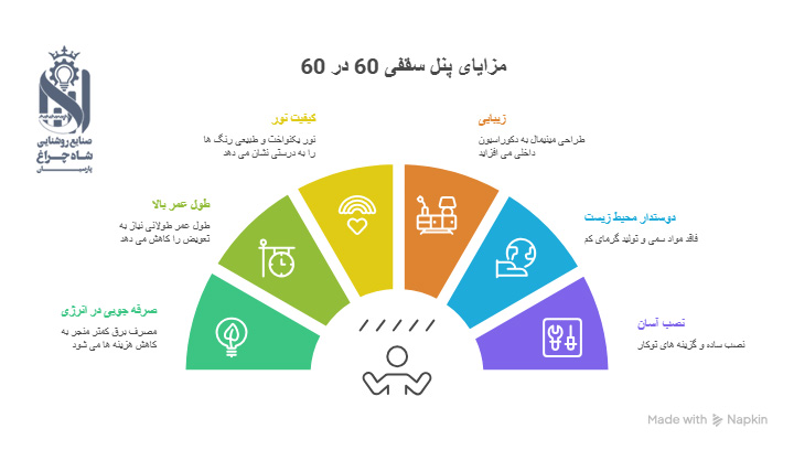 پنل 60در60 سقفی