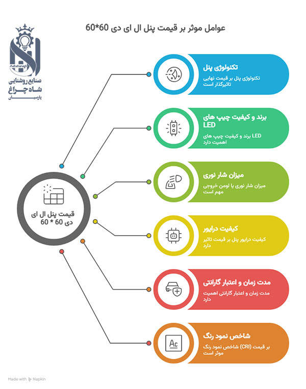 پنل 60در60 سقفی