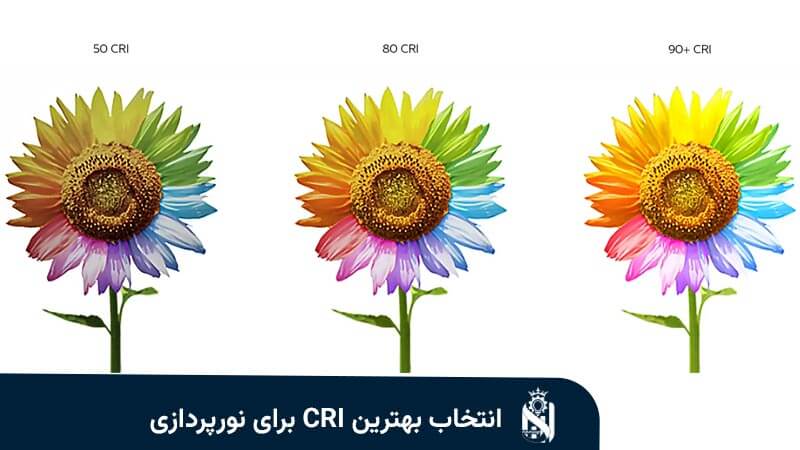 راهنمای انتخاب بهترین CRI برای نورپردازی