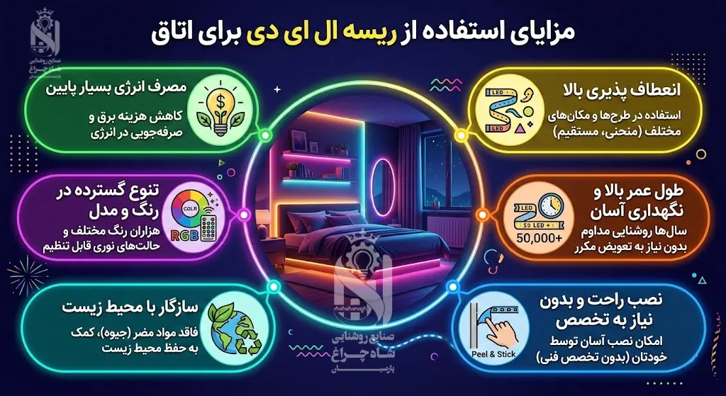 مزایای استفاده از ریسه ال ای دی برای اتاق