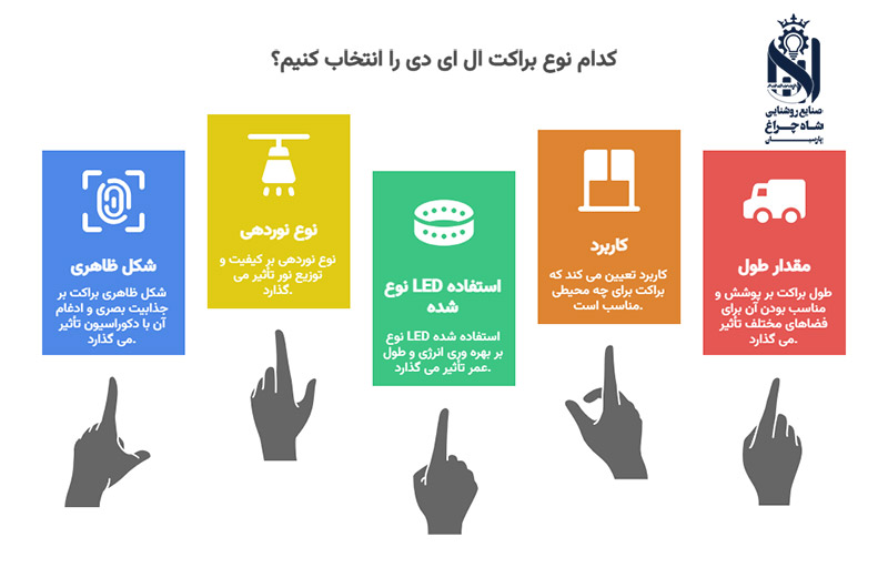 انواع مهتابی براکت ال ای دی