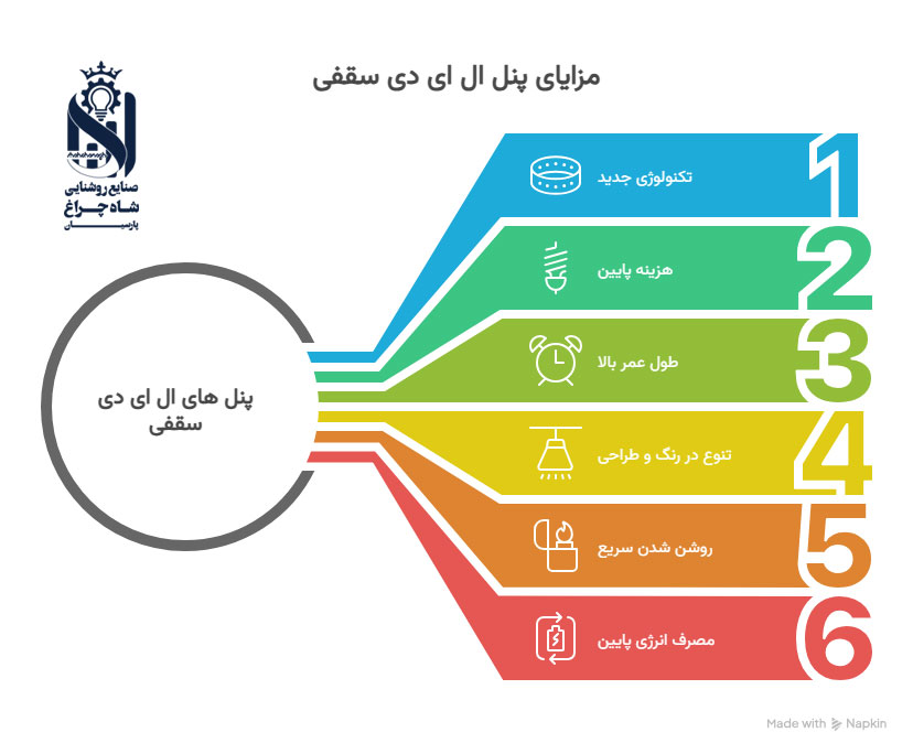 مزایای پنل ال ای دی سقفی