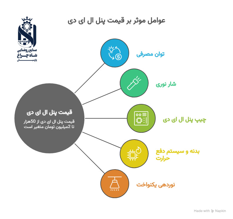 قیمت پنل ال ای دی