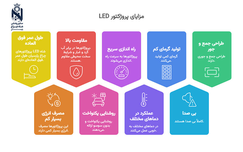 مزایای خرید پروژکتور LED