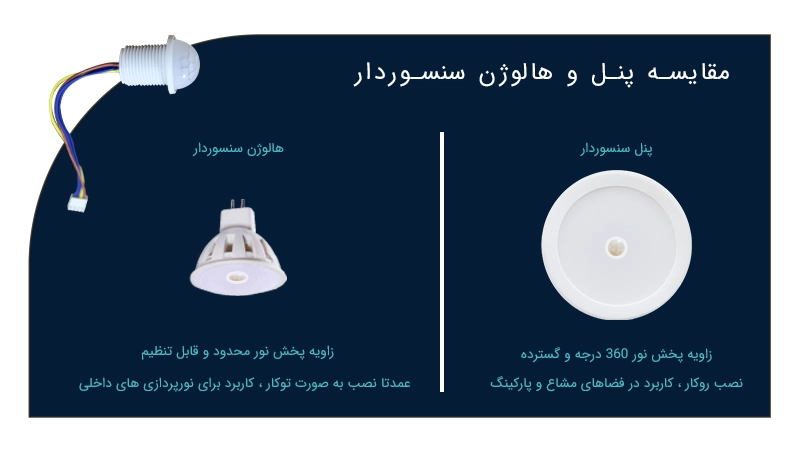 مقایسه پنل و هالوژن سنسوردار