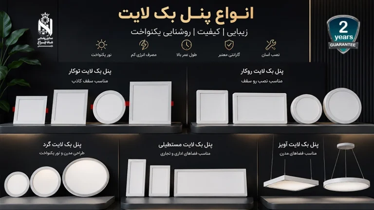 ما هو بانل Backlight؟ الفرق عن الأنواع الأخرى