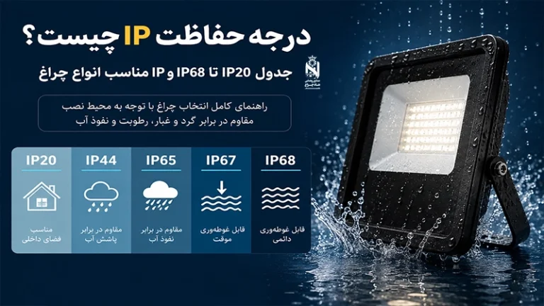 درجة الحماية IP: جدول IP20 إلى IP68 واختيارها للإنارة